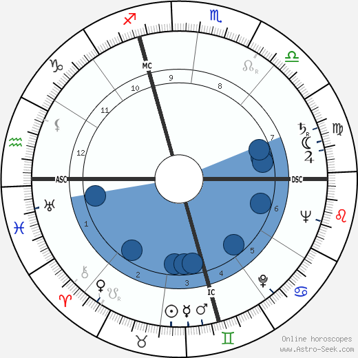 Ettore Bernabei wikipedia, biography, birth chart, instagram Ettore Bernabei wikipedia, horoscope, astrology, instagram