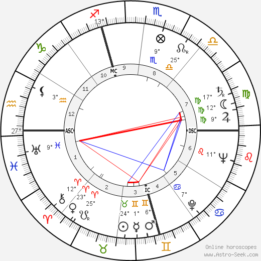 Ettore Bernabei birth chart, biography, wikipedia 2024, 2025