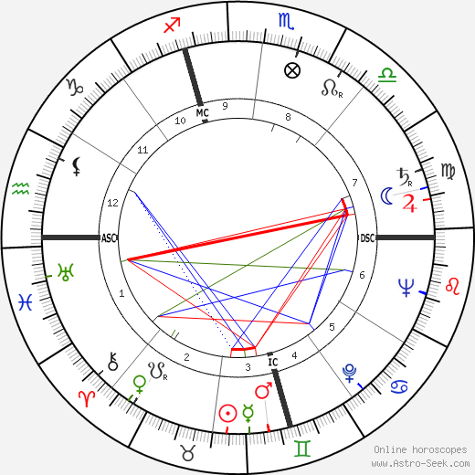 Ettore Bernabei birth chart, Ettore Bernabei astro natal horoscope, astrology