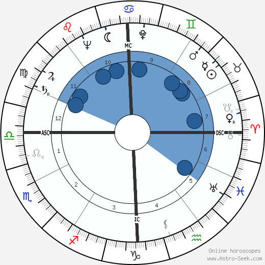 Farley Mowat wikipedia, biography, birth chart, instagram Farley Mowat wikipedia, horoscope, astrology, instagram