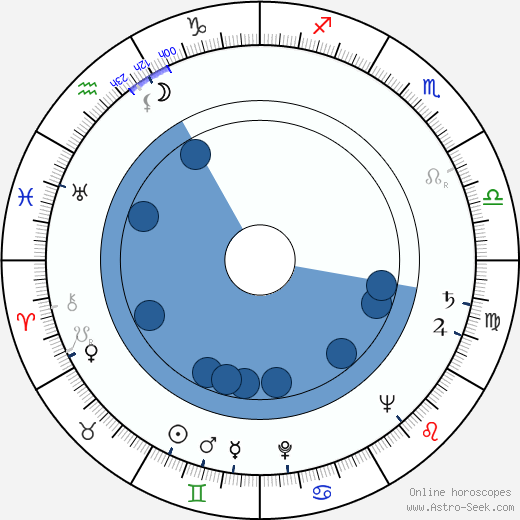 Fred Gephart wikipedia, horoscope, astrology, instagram