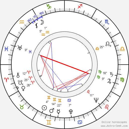 Fred Gephart birth chart, biography, wikipedia 2024, 2025