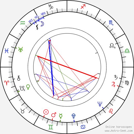 Fred Gephart birth chart, Fred Gephart astro natal horoscope, astrology