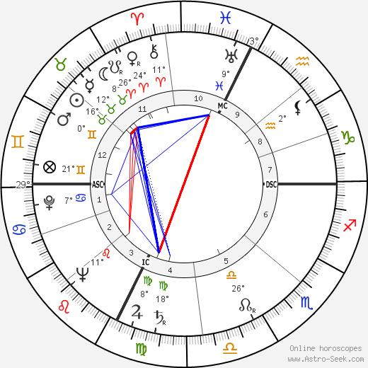 Gaston Rébuffat birth chart, biography, wikipedia 2023, 2024