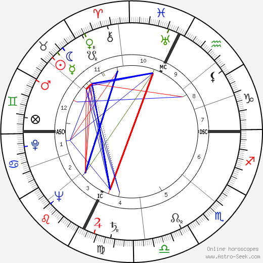 Gaston Rébuffat birth chart, Gaston Rébuffat astro natal horoscope, astrology