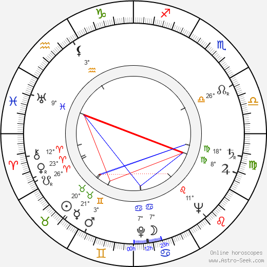 Geoff Grossley birth chart, biography, wikipedia 2024, 2025
