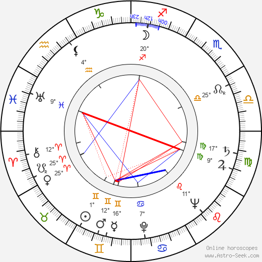 Georgi Natanson birth chart, biography, wikipedia 2023, 2024