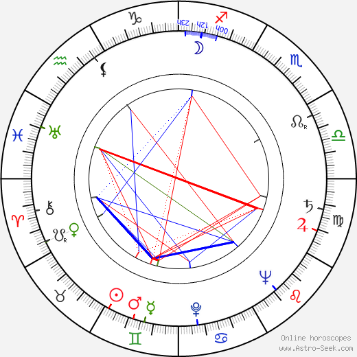 Georgi Natanson birth chart, Georgi Natanson astro natal horoscope, astrology