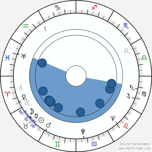 Gertraud Last wikipedia, biography, birth chart, instagram Gertraud Last wikipedia, horoscope, astrology, instagram