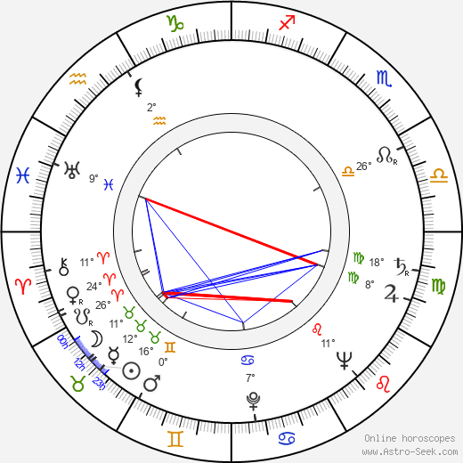 Gertraud Last birth chart, biography, wikipedia 2024, 2025