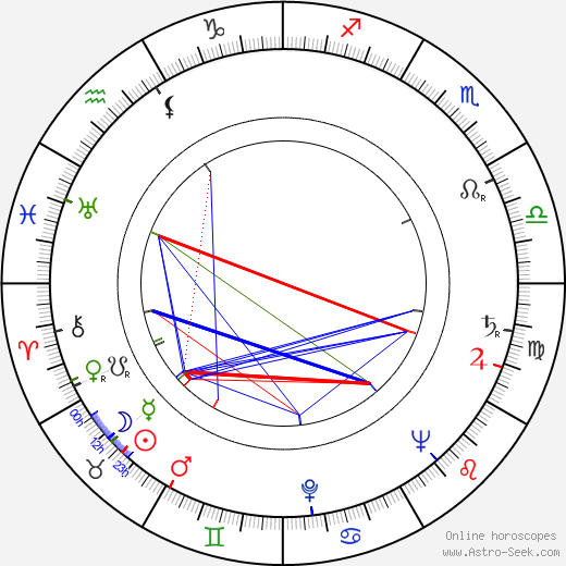 Gertraud Last birth chart, Gertraud Last astro natal horoscope, astrology