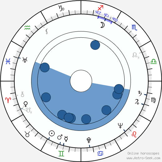 Gustav Brom wikipedia, biography, birth chart, instagram Gustav Brom wikipedia, horoscope, astrology, instagram
