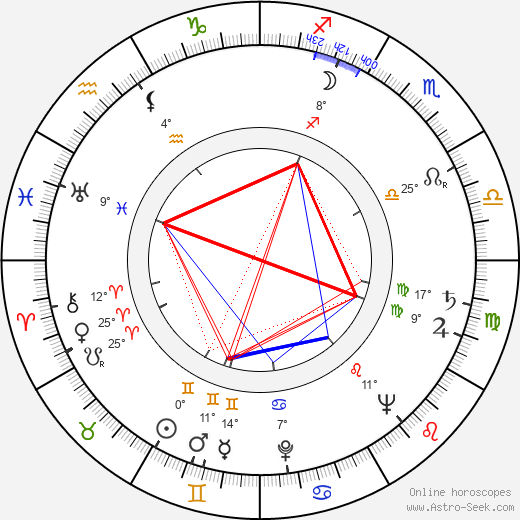 Gustav Brom birth chart, biography, wikipedia 2023, 2024