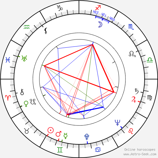 Gustav Brom birth chart, Gustav Brom astro natal horoscope, astrology