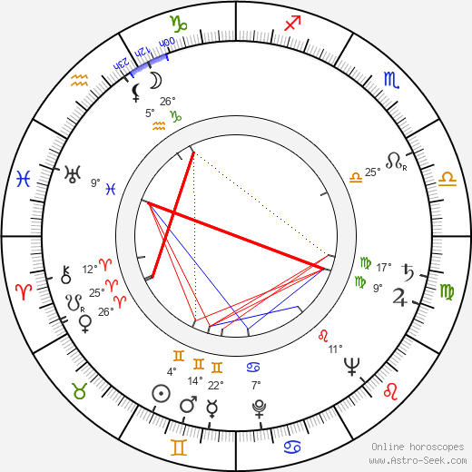 György Bárdy birth chart, biography, wikipedia 2024, 2025