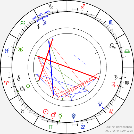 György Bárdy birth chart, György Bárdy astro natal horoscope, astrology