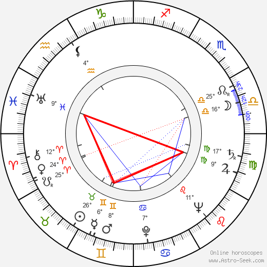 Harriette Johns birth chart, biography, wikipedia 2024, 2025