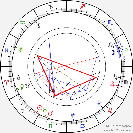 Harriette Johns birth chart, Harriette Johns astro natal horoscope, astrology