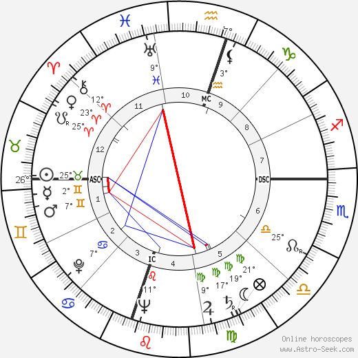 Harry Carey Jr. birth chart, biography, wikipedia 2023, 2024