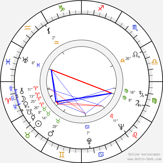 Heino Turkko birth chart, biography, wikipedia 2023, 2024