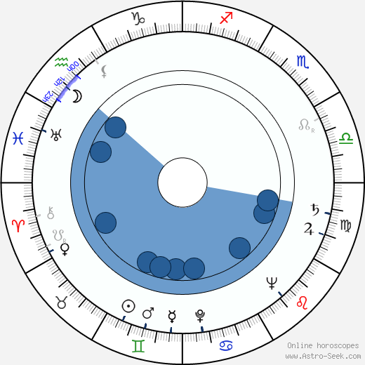 Heinz Günter Konsalik horoscope, astrology, sign, zodiac, date of birth, instagram
