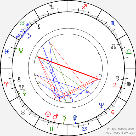 Heinz Günter Konsalik birth chart, Heinz Günter Konsalik astro natal horoscope, astrology