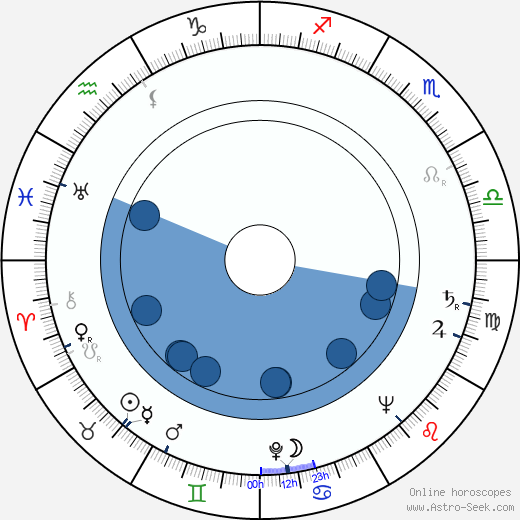 Howard Goorney wikipedia, horoscope, astrology, instagram