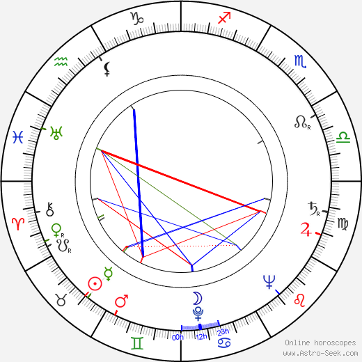 Howard Goorney birth chart, Howard Goorney astro natal horoscope, astrology