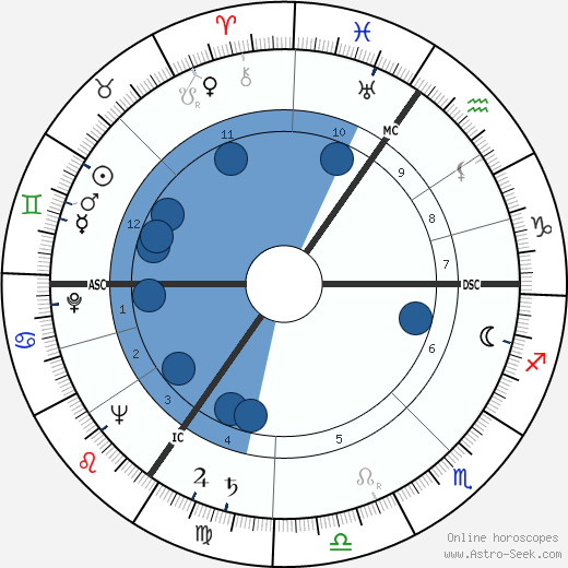 Humphrey Lyttelton wikipedia, biography, birth chart, instagram Humphrey Lyttelton wikipedia, horoscope, astrology, instagram