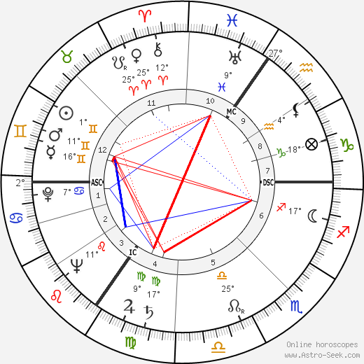 Humphrey Lyttelton birth chart, biography, wikipedia 2024, 2025