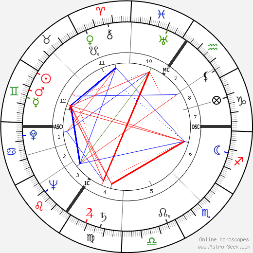 Humphrey Lyttelton birth chart, Humphrey Lyttelton astro natal horoscope, astrology