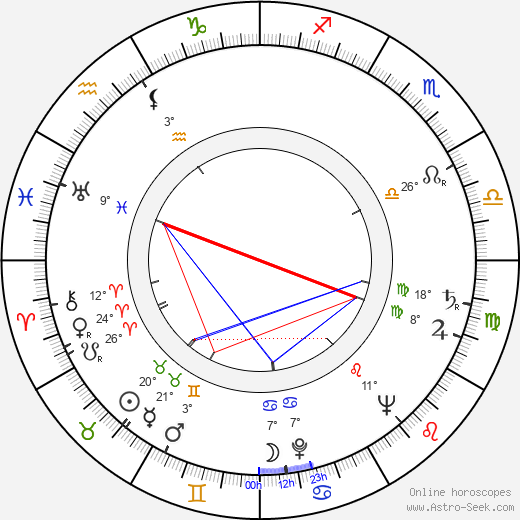 Ilmar Tammur birth chart, biography, wikipedia 2024, 2025