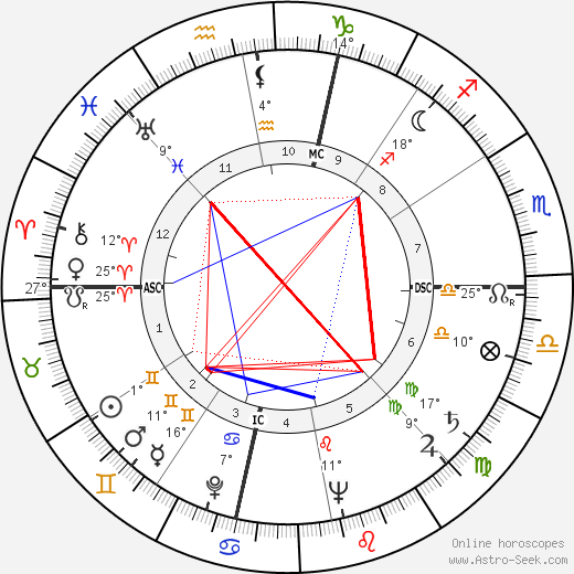 James Blish birth chart, biography, wikipedia 2024, 2025