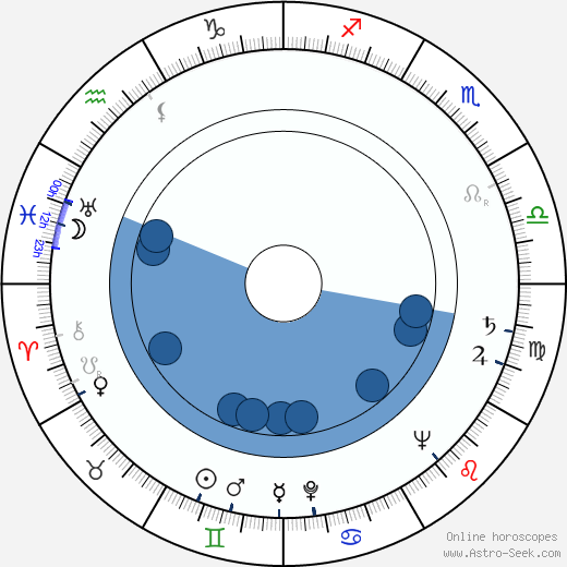 Jamie Uys horoscope, astrology, sign, zodiac, date of birth, instagram