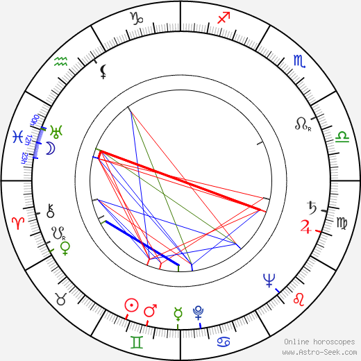 Jamie Uys birth chart, Jamie Uys astro natal horoscope, astrology