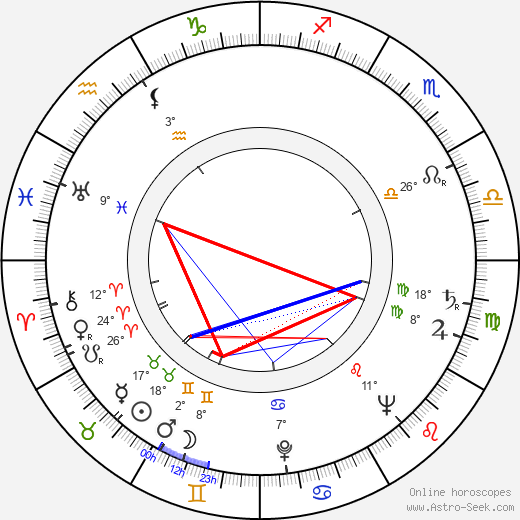 Jindřich Narenta birth chart, biography, wikipedia 2023, 2024