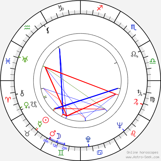Jindřich Narenta birth chart, Jindřich Narenta astro natal horoscope, astrology