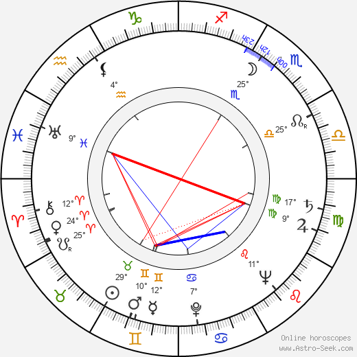 Jiří Šafář birth chart, biography, wikipedia 2023, 2024