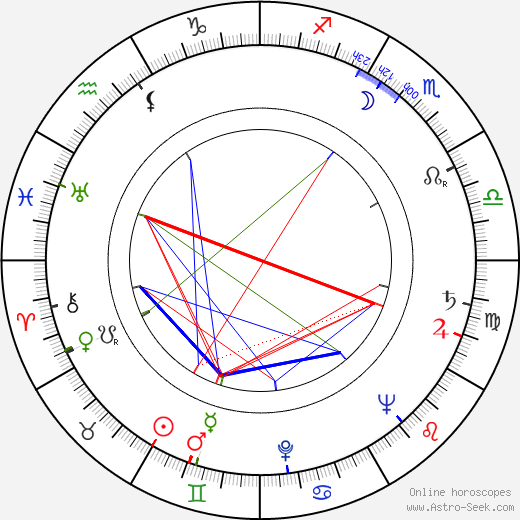 Jiří Šafář birth chart, Jiří Šafář astro natal horoscope, astrology