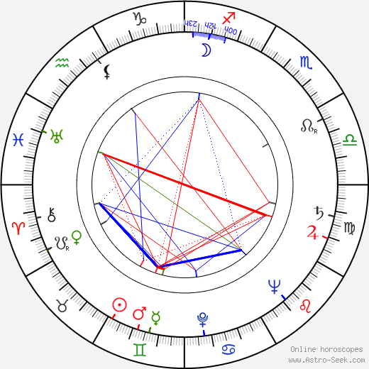 John Martel birth chart, John Martel astro natal horoscope, astrology