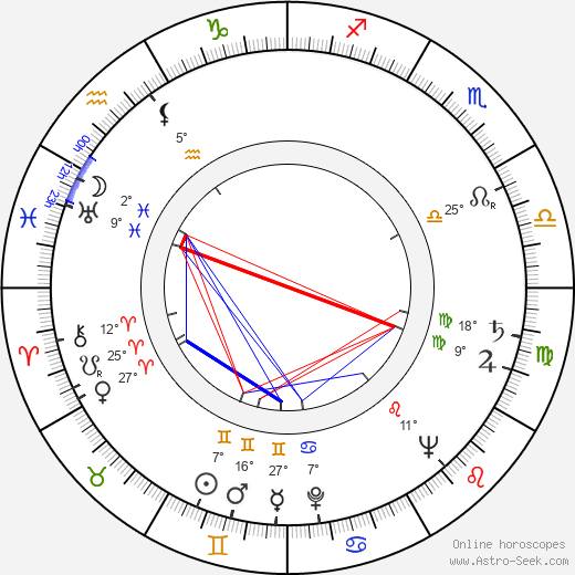 Josef Kluge birth chart, biography, wikipedia 2023, 2024