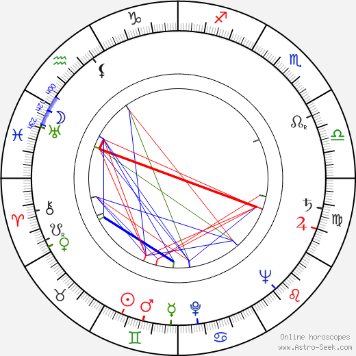 Josef Kluge birth chart, Josef Kluge astro natal horoscope, astrology