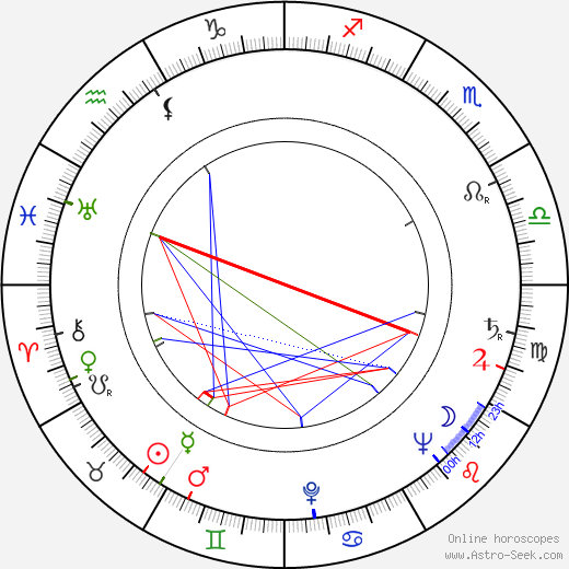 Karol Baláž birth chart, Karol Baláž astro natal horoscope, astrology