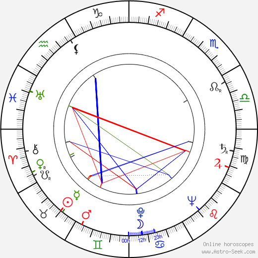 Kirsti Similä birth chart, Kirsti Similä astro natal horoscope, astrology