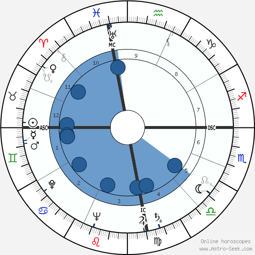 Lennie McPherson horoscope, astrology, sign, zodiac, date of birth, instagram