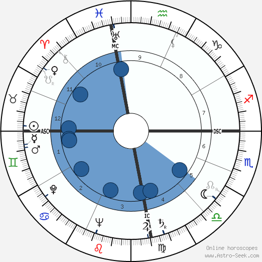 Lennie McPherson wikipedia, horoscope, astrology, instagram