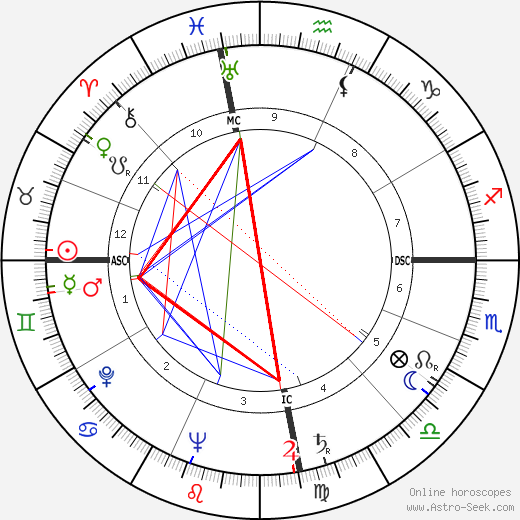 Lennie McPherson birth chart, Lennie McPherson astro natal horoscope, astrology