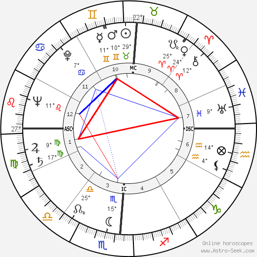 Leslie Hale Sell birth chart, biography, wikipedia 2024, 2025