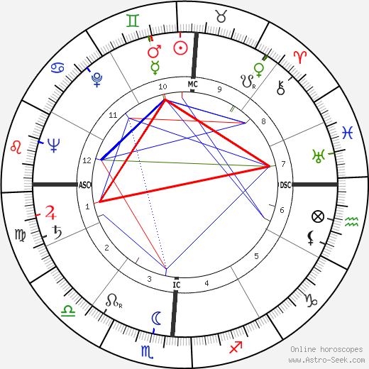 Leslie Hale Sell birth chart, Leslie Hale Sell astro natal horoscope, astrology