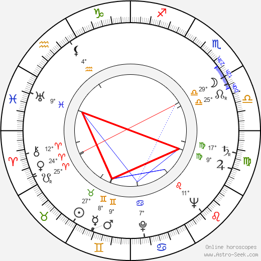 Leslie Sands birth chart, biography, wikipedia 2024, 2025